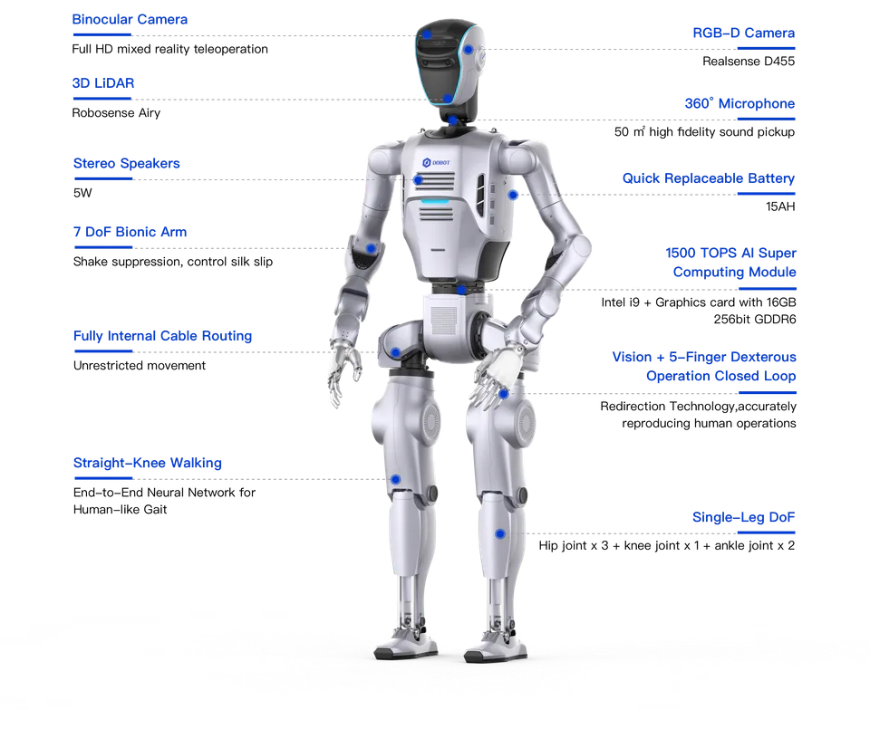 Dobot Atom Max