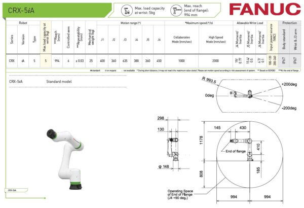 FANUC CRX-5iA