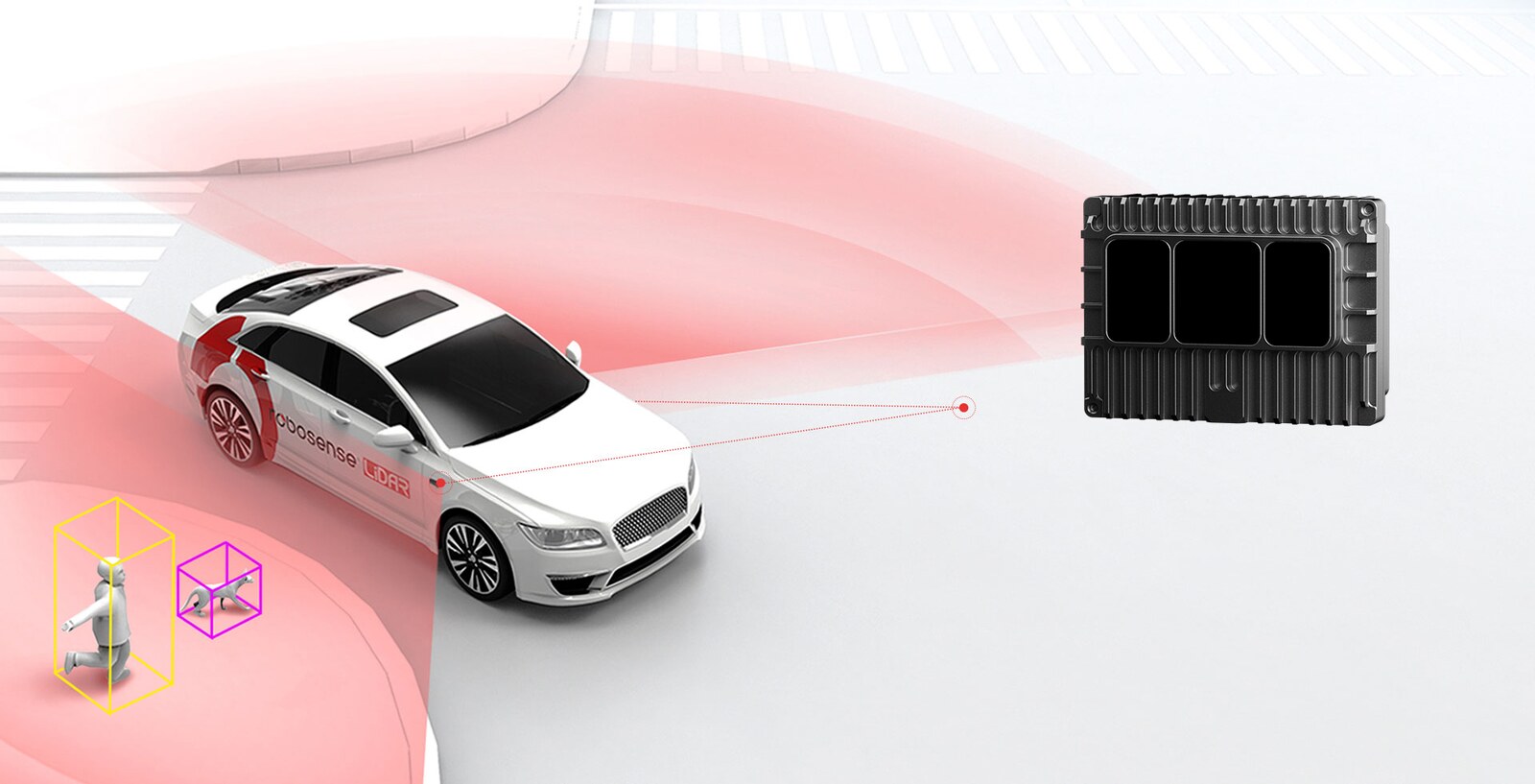 RoboSense E1 Solid-State LiDAR
