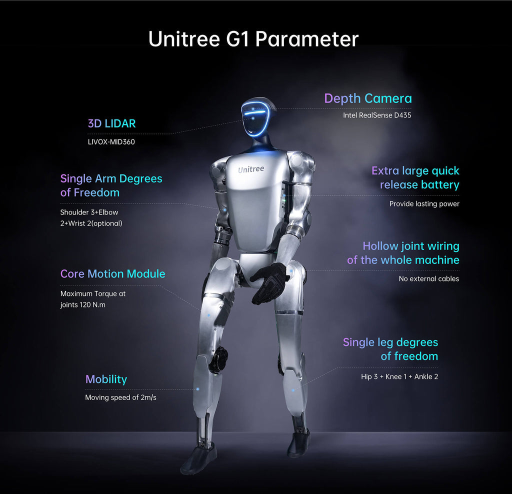 Unitree G1 - Catalog