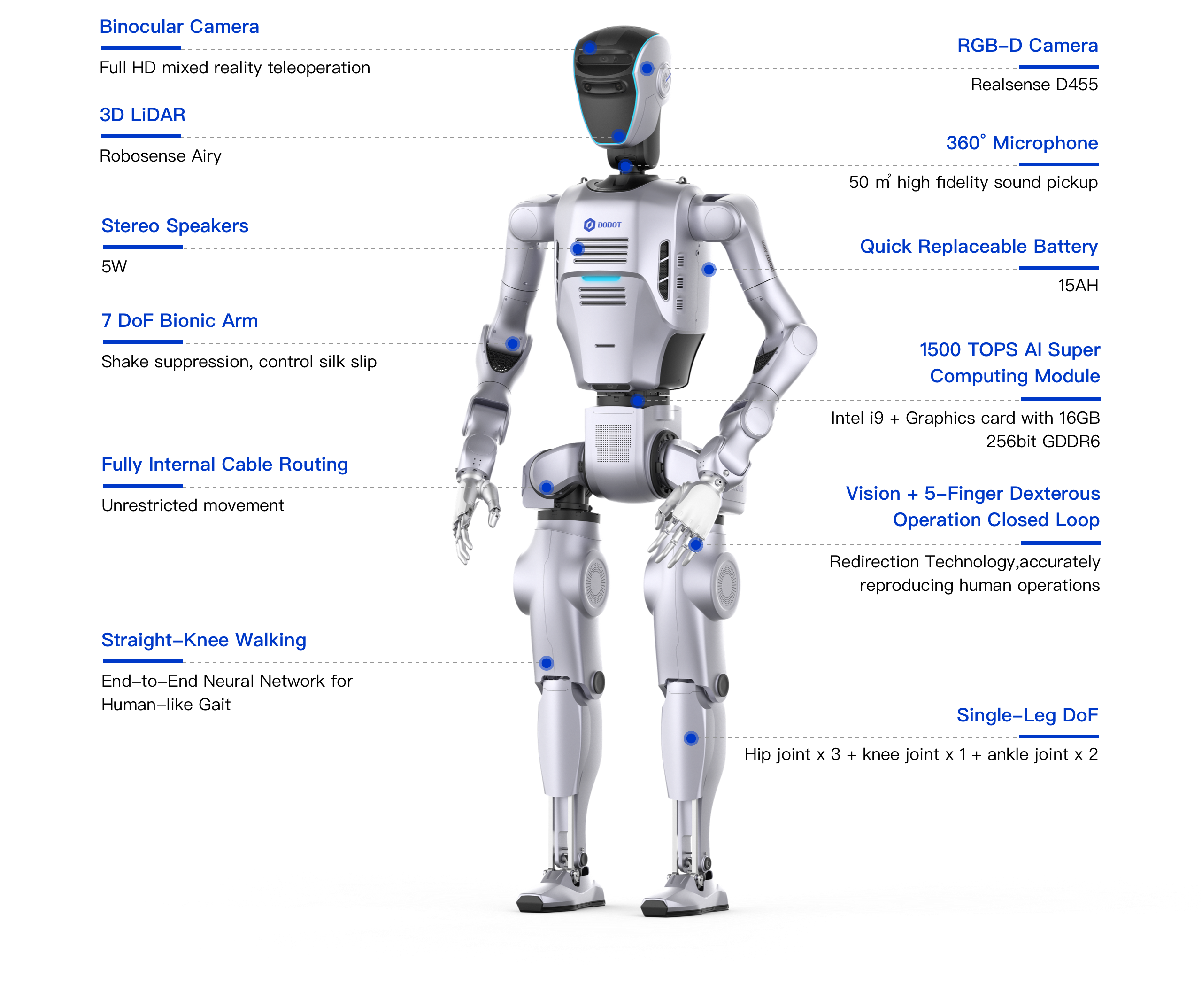 Dobot Atom Max